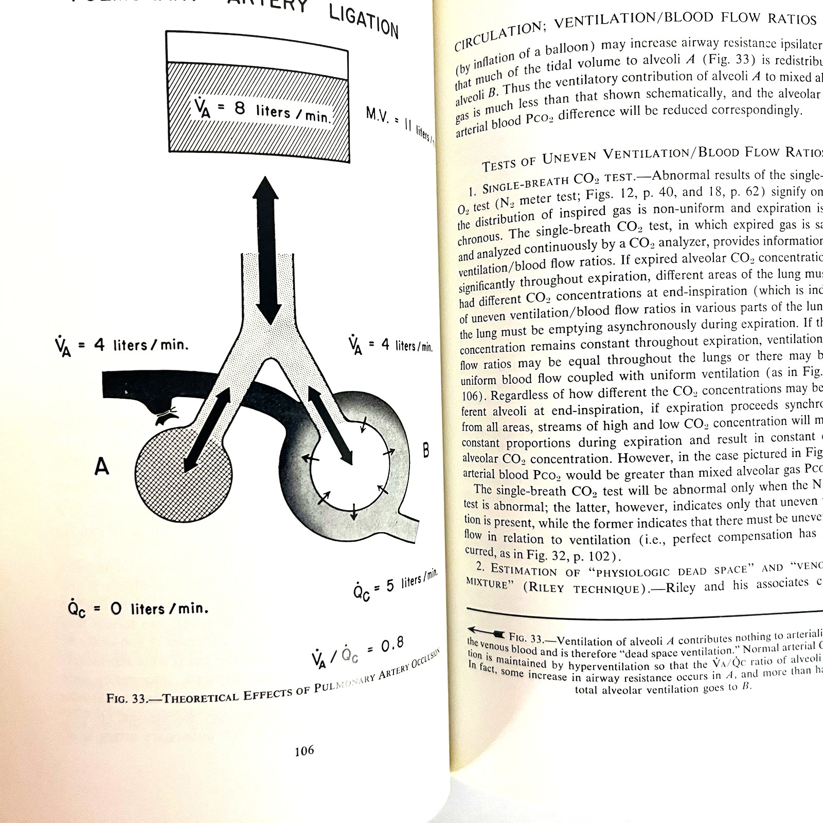 The Lung Clinical Physiology & Pulmonary Function Tests Book Softcover 1968