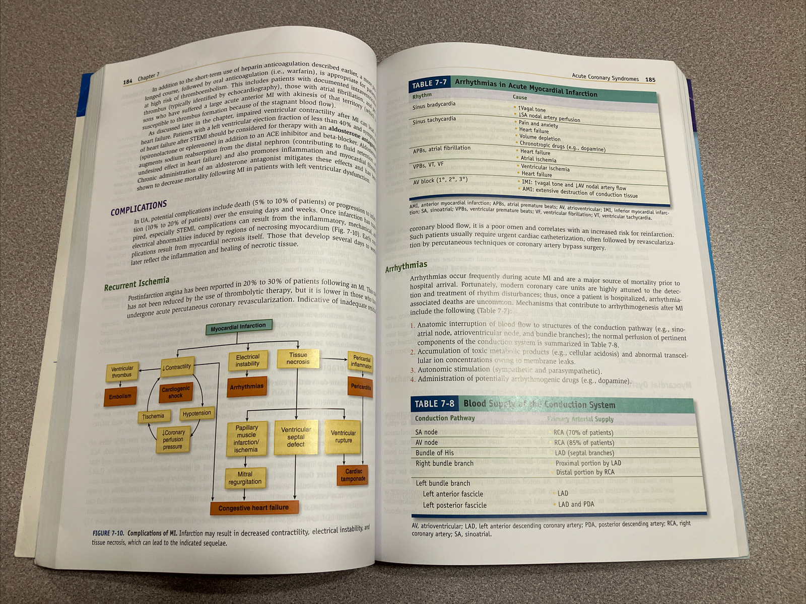 Pathophysiology of Heart Disease A Collaborative Project… 6th Ed W/ Access Code