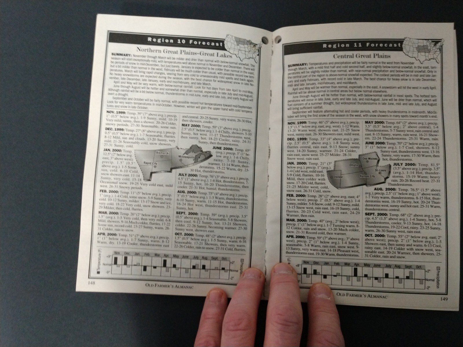 2000 The Old Farmer’s Almanac Millennium Collector’s Edition 272 Pages Used