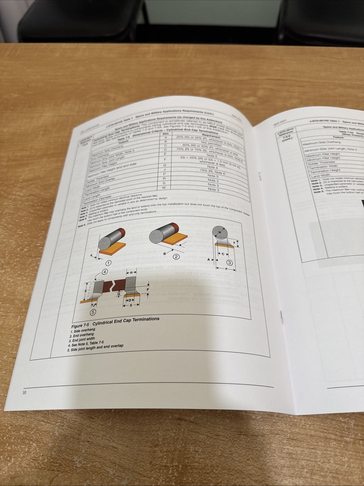 IPC J-STD-001HS SP Space and Military Applications Electronic Hardware Addendum