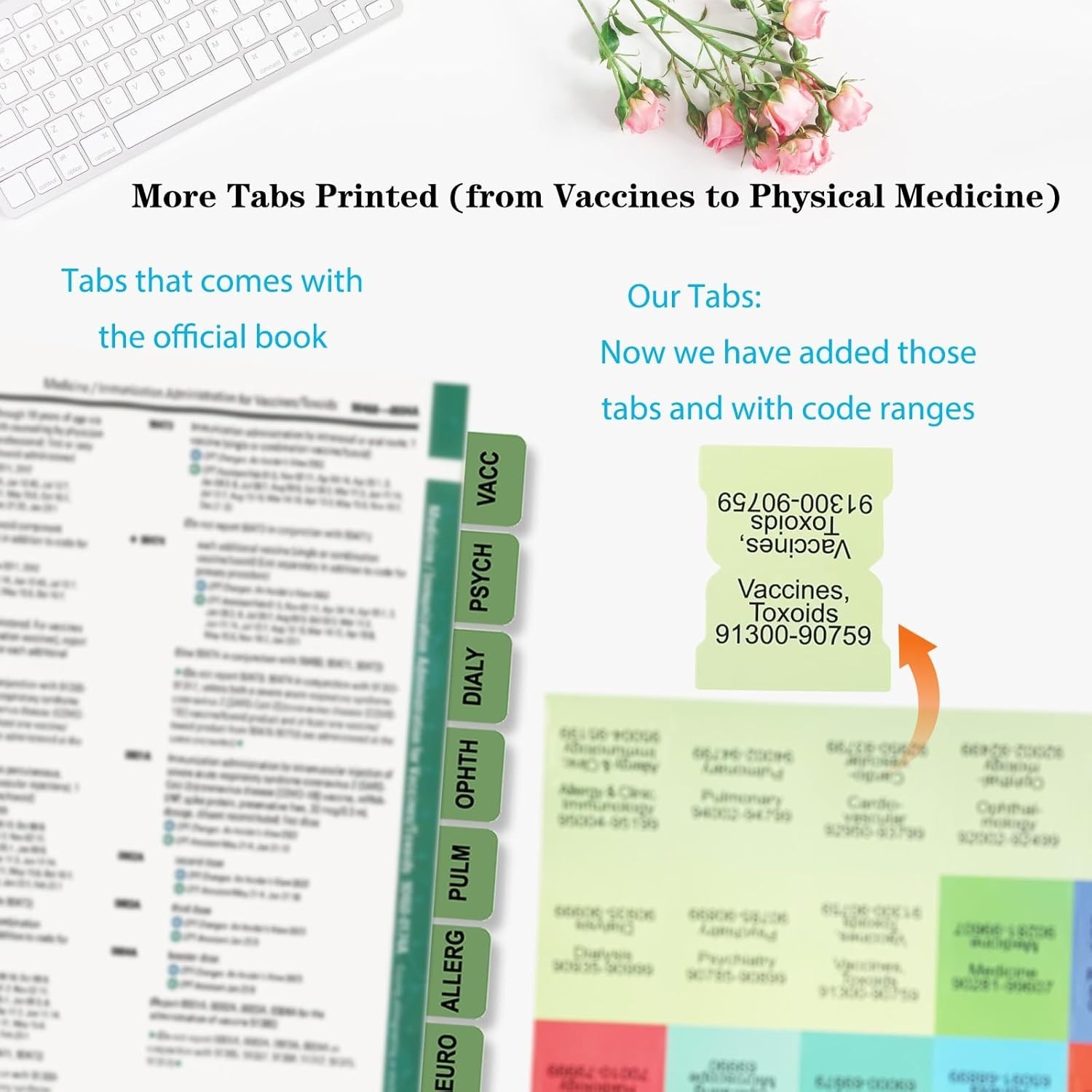 Professional Edition Index Tabs, 96 Dividers