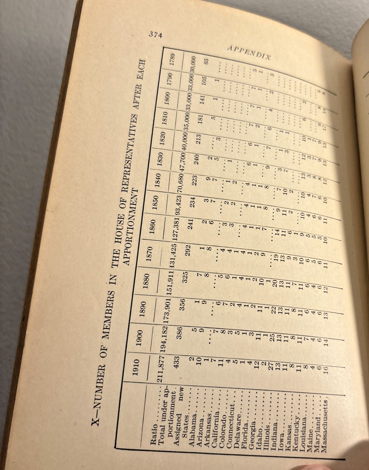 History of the United States Book Volume VI Six 6 1914 Scribner B&W Photos Pics