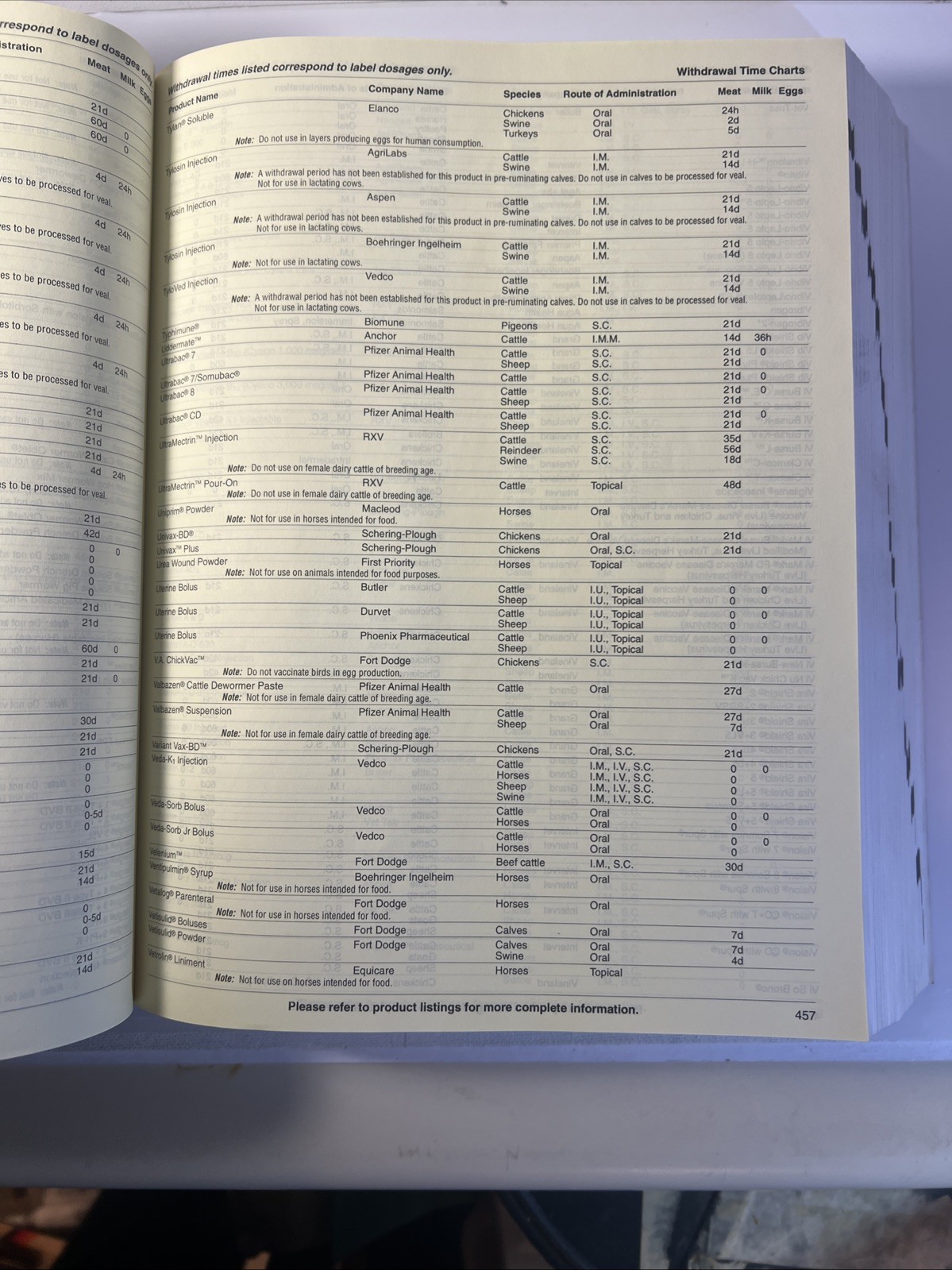 Compendium of Veterinary Products – Sixth Edition 2001 – B15