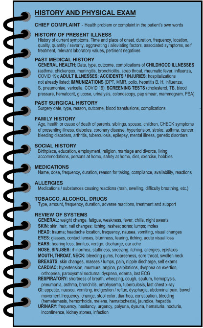 Maxwell Quick Medical Reference Pocket, 7th Edition Spiral-bound
