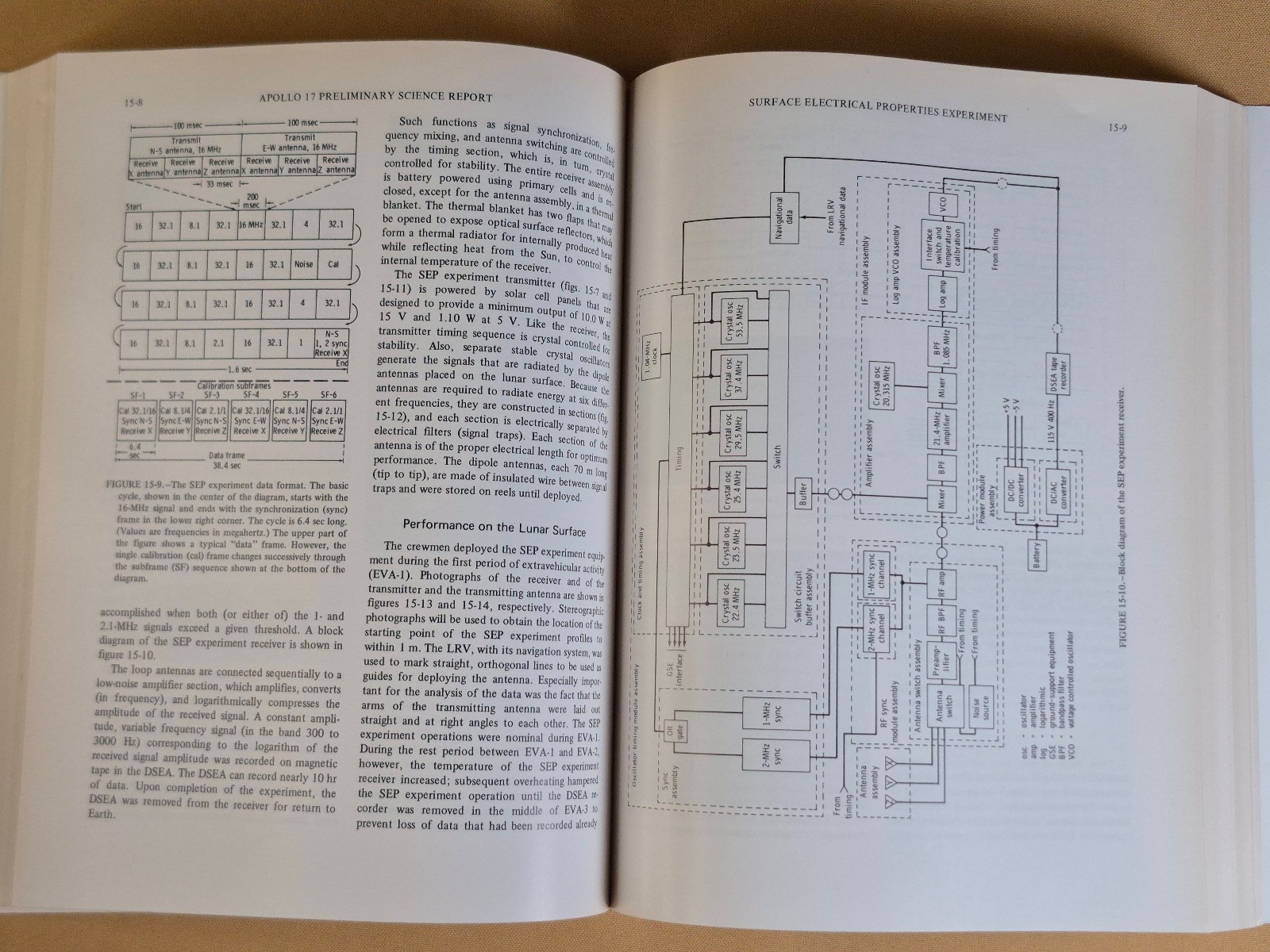 Apollo 17 Preliminary Science Report – NASA SP-330 – 1973 Printing 712 pages