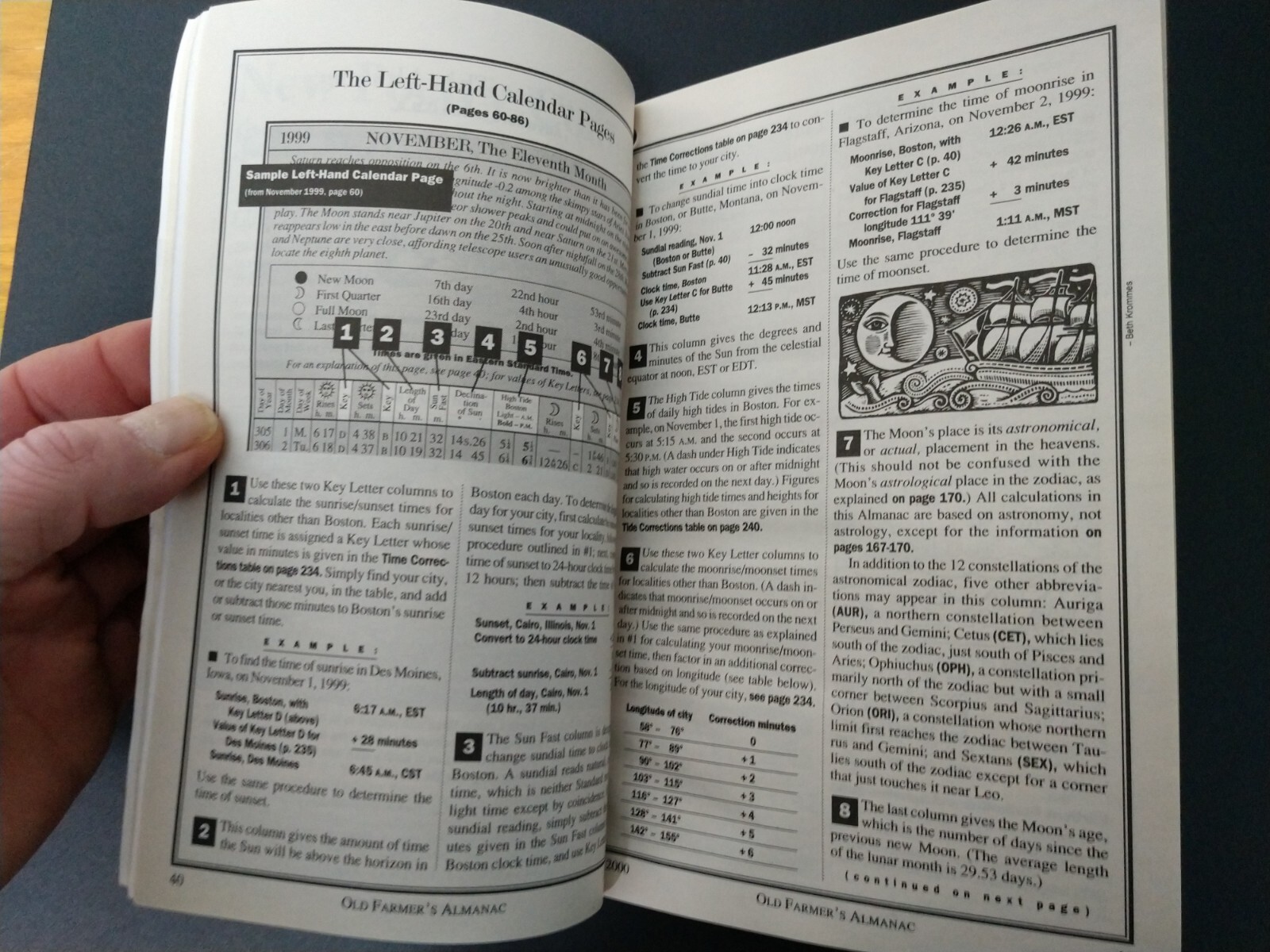 2000 The Old Farmer’s Almanac Millennium Collector’s Edition 272 Pages Used