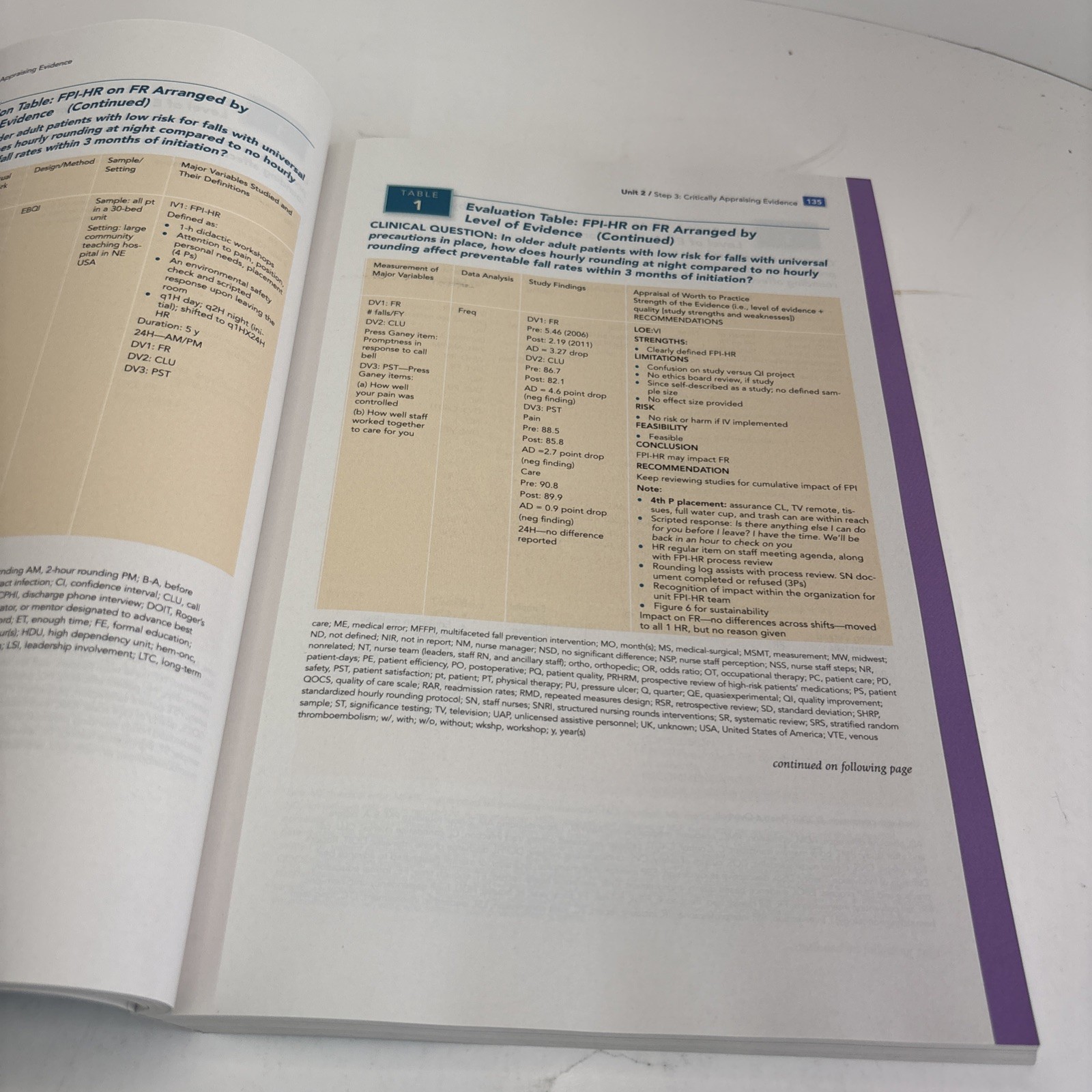 Evidence-Based Practice in Nursing and Healthcare : A Guide to Best Practice 5th