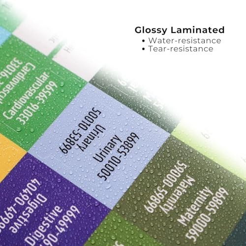 CPT 2026 Code Book Index Tabs – Easy-Apply, Durable, Organized for Professionals